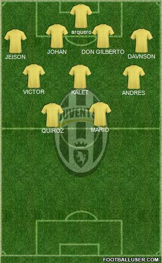 Juventus Formation 2015