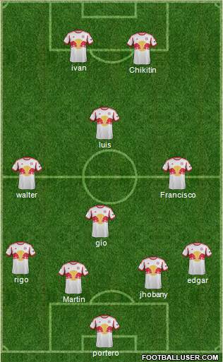 New York Red Bulls Formation 2015
