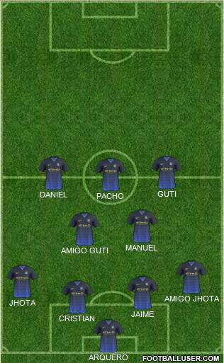 Manchester City Formation 2015
