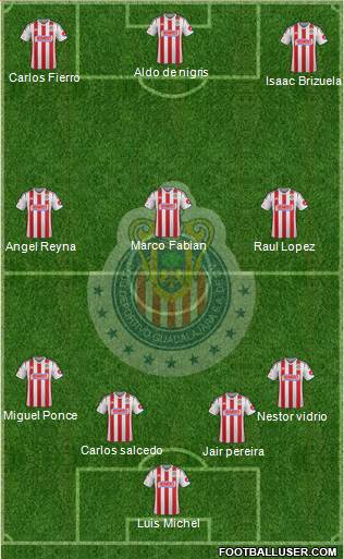 Club Guadalajara Formation 2015