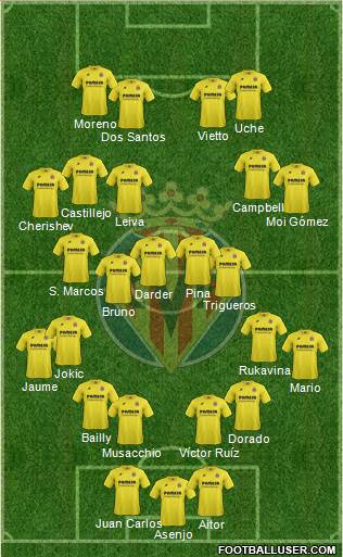 Villarreal C.F., S.A.D. Formation 2015