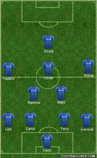 Chelsea Formation 2015