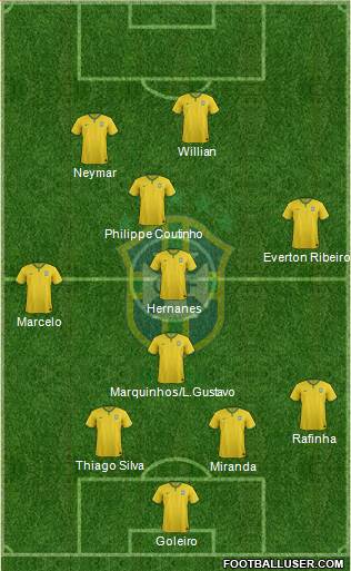 Brazil Formation 2015