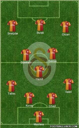 Galatasaray SK Formation 2015