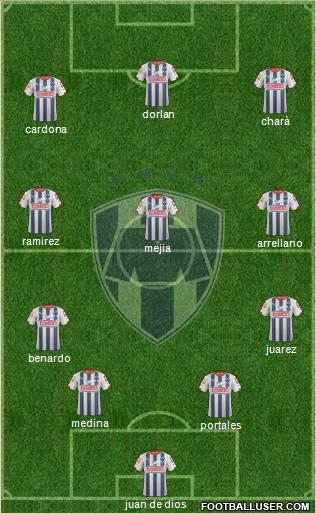Club de Fútbol Monterrey Formation 2015