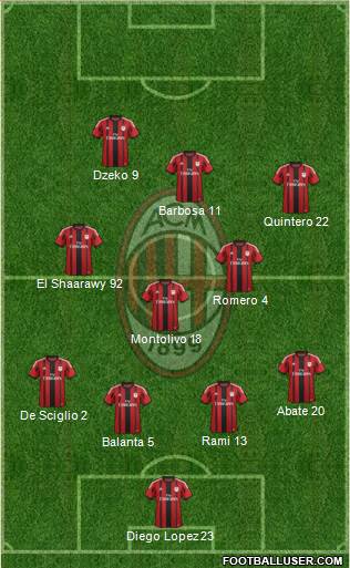 A.C. Milan Formation 2015