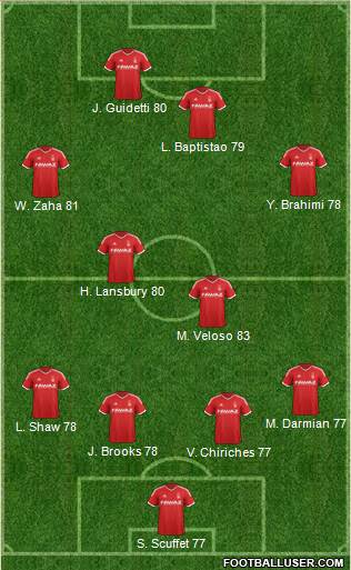 Nottingham Forest Formation 2015