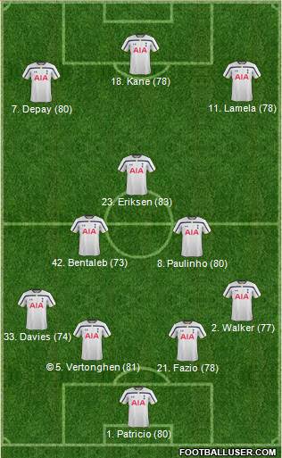 Tottenham Hotspur Formation 2015