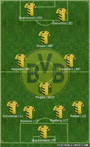 Borussia Dortmund Formation 2015