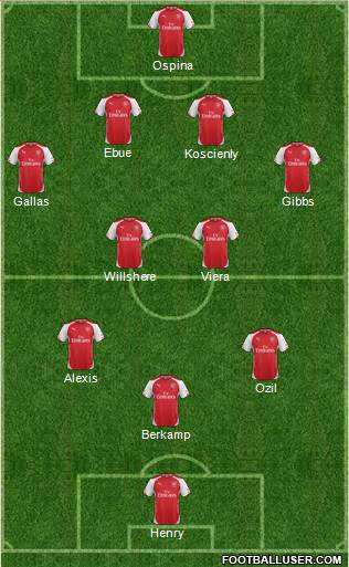 Arsenal Formation 2015