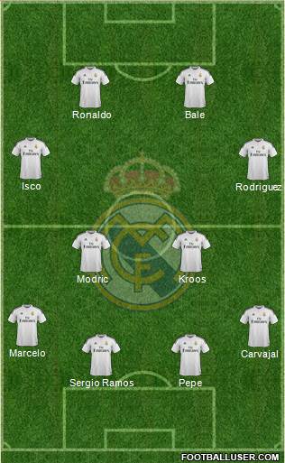 Real Madrid C.F. Formation 2015