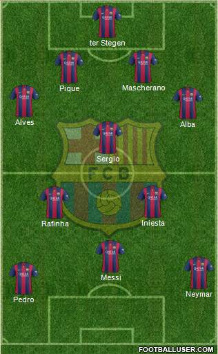 F.C. Barcelona Formation 2015
