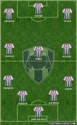 Club de Fútbol Monterrey Formation 2015