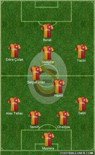 Galatasaray SK Formation 2015