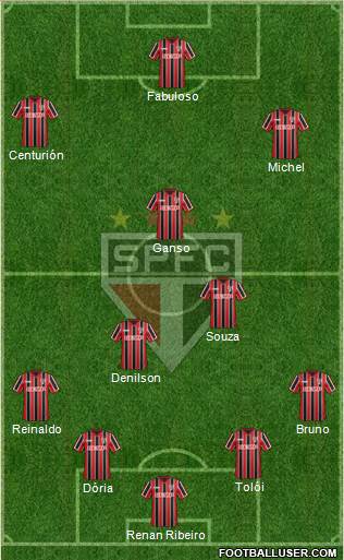 São Paulo FC Formation 2015