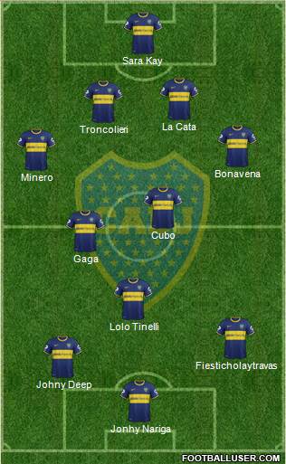 Boca Juniors Formation 2015