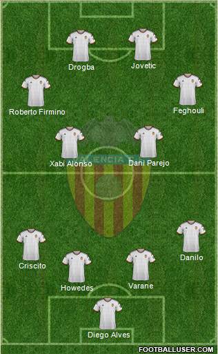 Valencia C.F., S.A.D. Formation 2015
