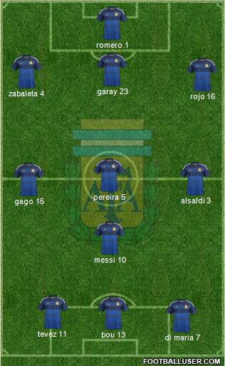 Argentina Formation 2015