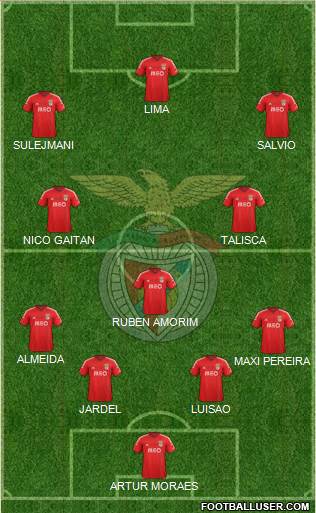 Sport Lisboa e Benfica - SAD Formation 2015