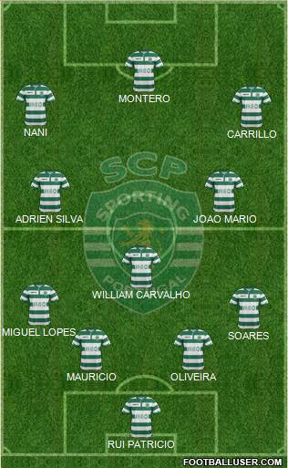Sporting Clube de Portugal - SAD Formation 2015