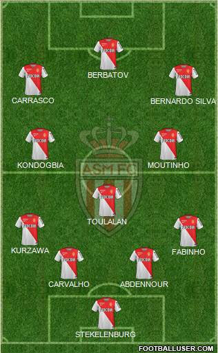 AS Monaco FC Formation 2015