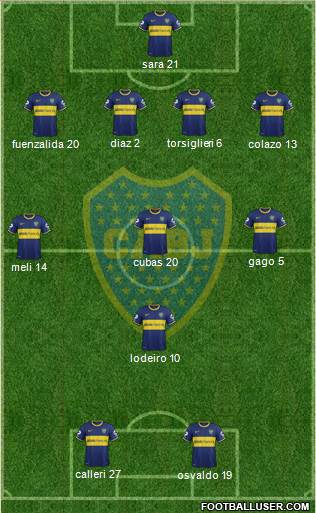 Boca Juniors Formation 2015