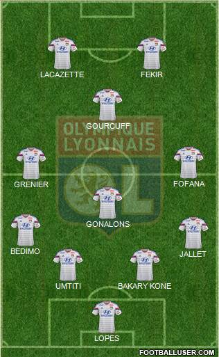 Olympique Lyonnais Formation 2015