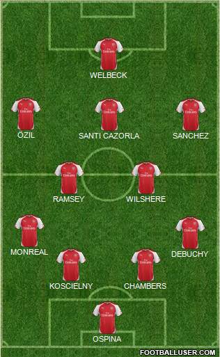 Arsenal Formation 2015