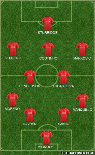 Liverpool Formation 2015