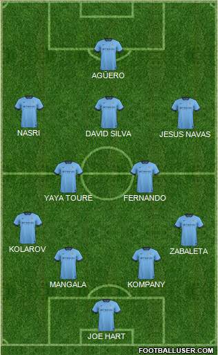 Manchester City Formation 2015