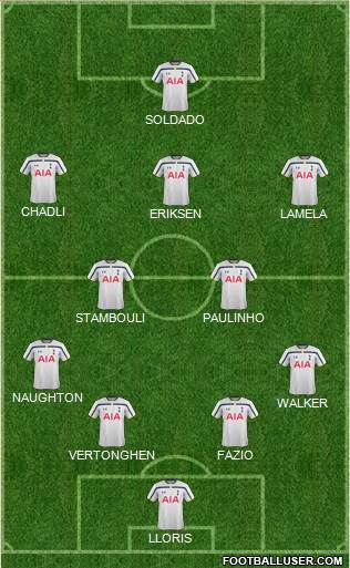 Tottenham Hotspur Formation 2015
