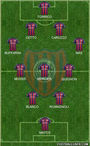 San Lorenzo de Almagro Formation 2015