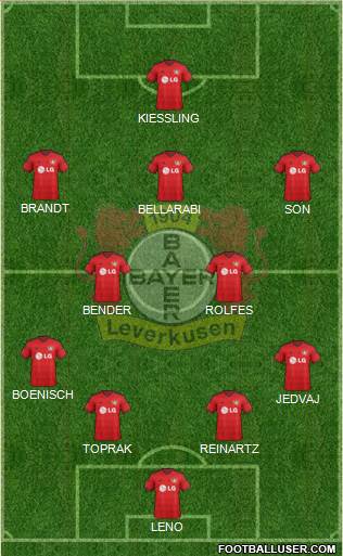 Bayer 04 Leverkusen Formation 2015