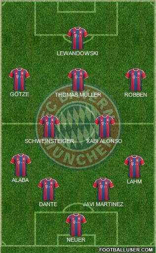 FC Bayern München Formation 2015