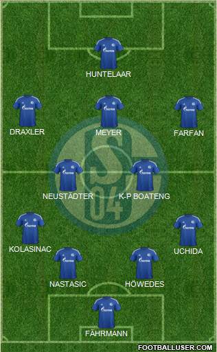 FC Schalke 04 Formation 2015