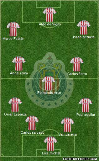 Club Guadalajara Formation 2015
