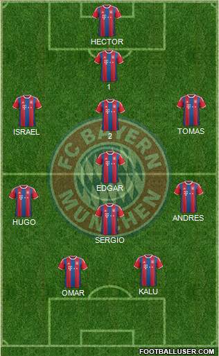 FC Bayern München Formation 2015