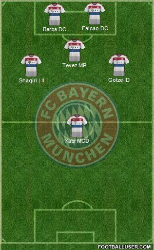 FC Bayern München Formation 2015