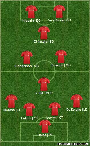 Liverpool Formation 2015