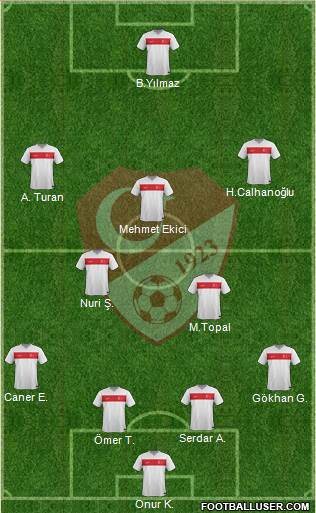 Turkey Formation 2015