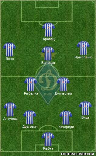 Dinamo Kiev Formation 2015