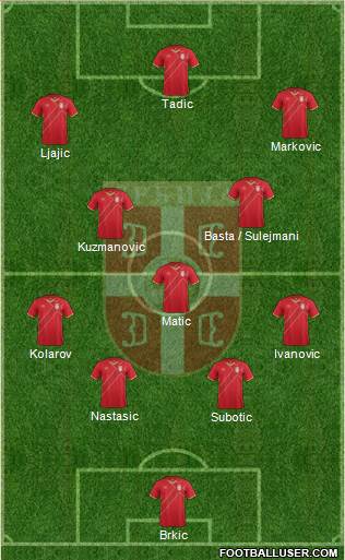 Serbia Formation 2015