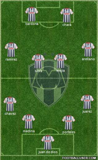 Club de Fútbol Monterrey Formation 2015