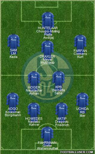 FC Schalke 04 Formation 2015