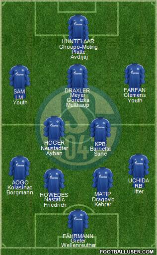 FC Schalke 04 Formation 2015