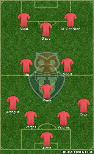 CF Universidad de Chile Formation 2015