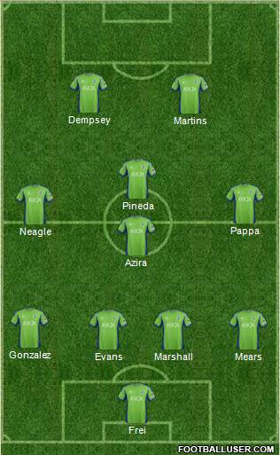 Seattle Sounders FC Formation 2015