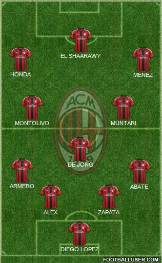 A.C. Milan Formation 2015