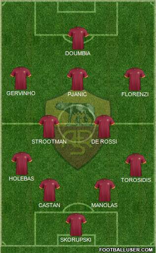 AS Roma Formation 2015
