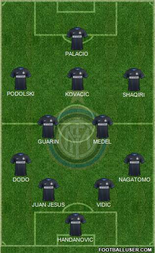 F.C. Internazionale Formation 2015